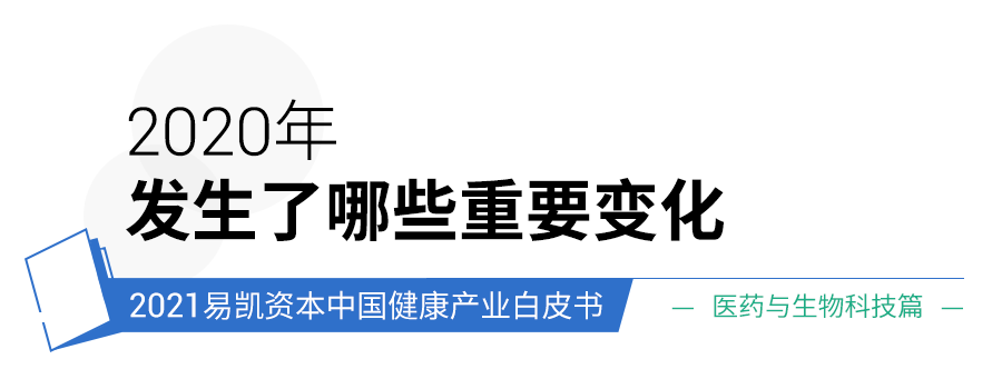 医药与生物科技标题1.png 医药与生物科技标题1.png
