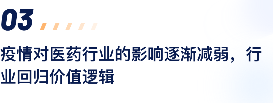 疫情对医药行业的影响逐渐减弱，行业回归价值逻辑.png