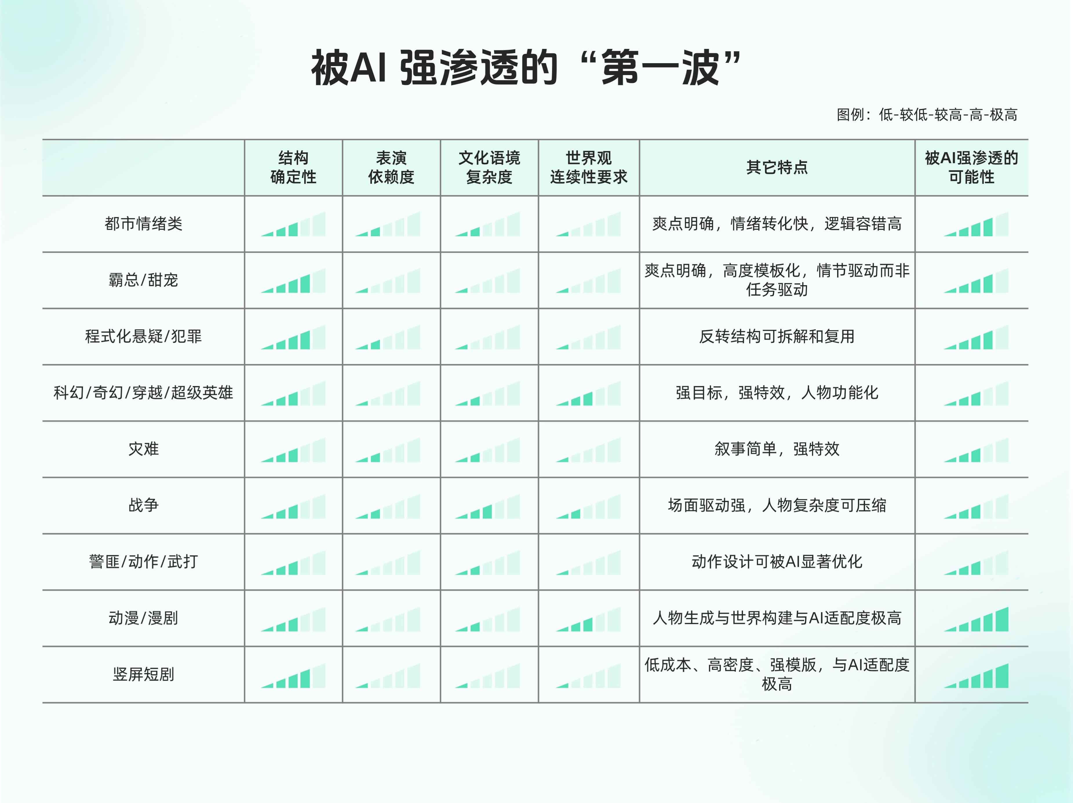 图表4A:最容易被AI淹没的“题材洼地”.jpg 图表4A:最容易被AI淹没的“题材洼地”.jpg