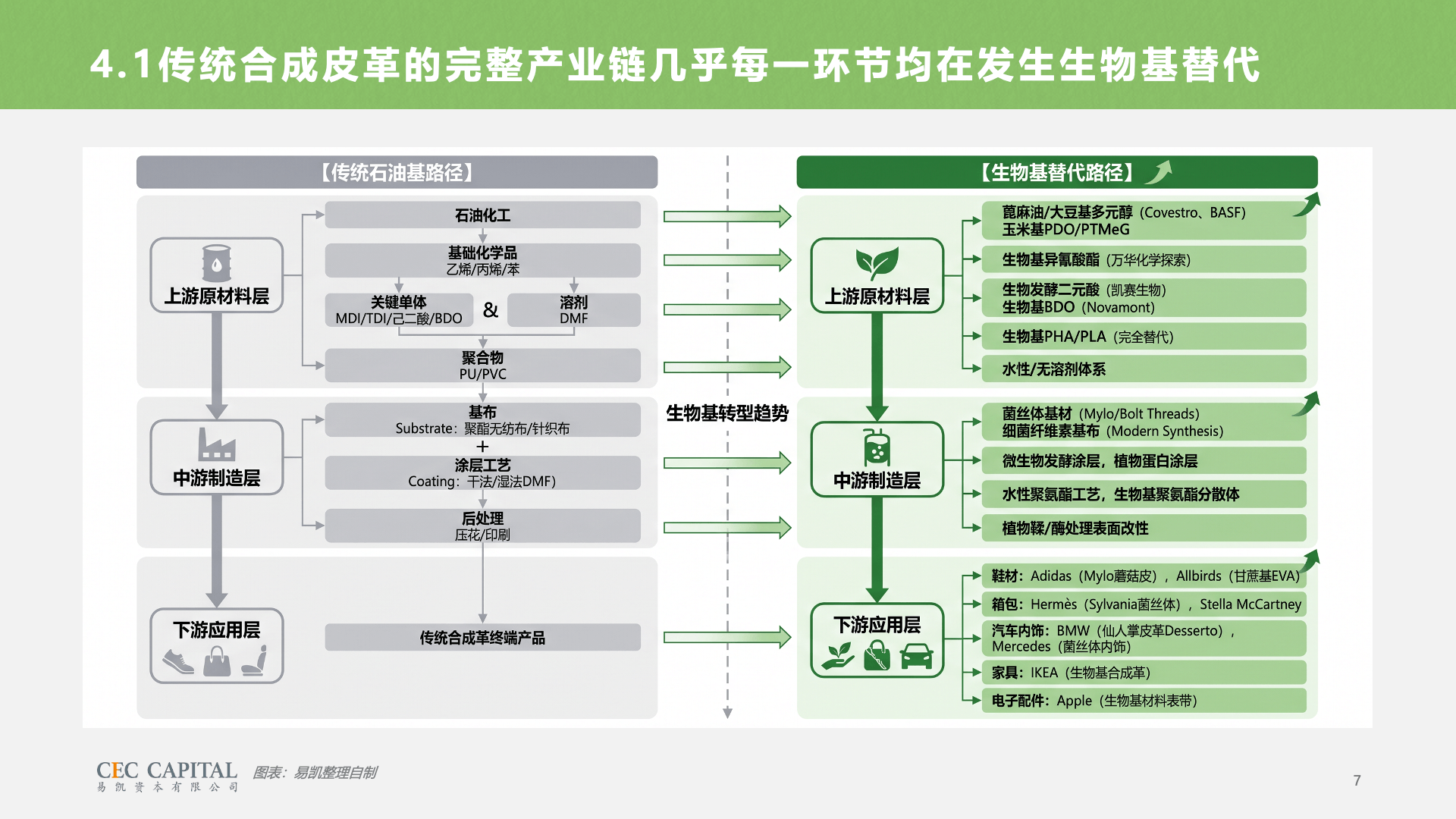 幻灯片7.png